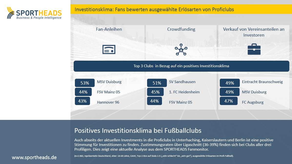 Read more about the article Positives Investitionsklima bei Fußballclubs